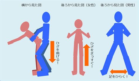 立ちバック コツ|立ちバックのSEX体位を図解で女性をイカし方を学ぼう！